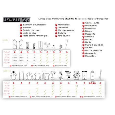 INSTINCT - Sac d'hydratation Eklipse black 12L + 2 soft flasks