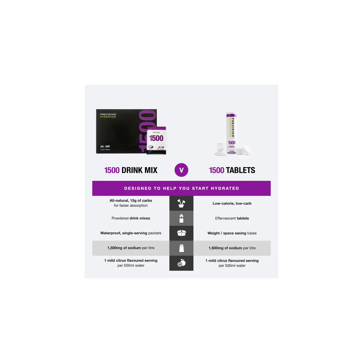 PRECISION FUEL - Poudre d'Hydratation PH1500